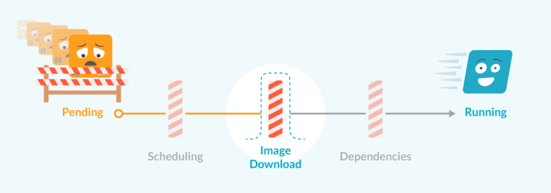 MySQL SQL优化的实现并不难