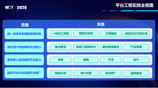一个MySQL建表需求的讨论和引导