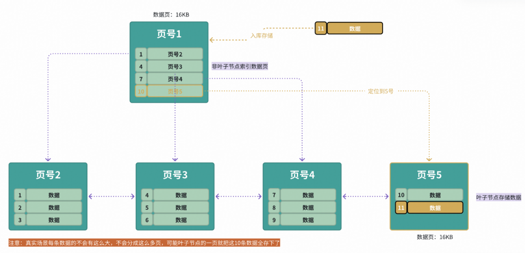 Linux中通过命令行监控股票报价