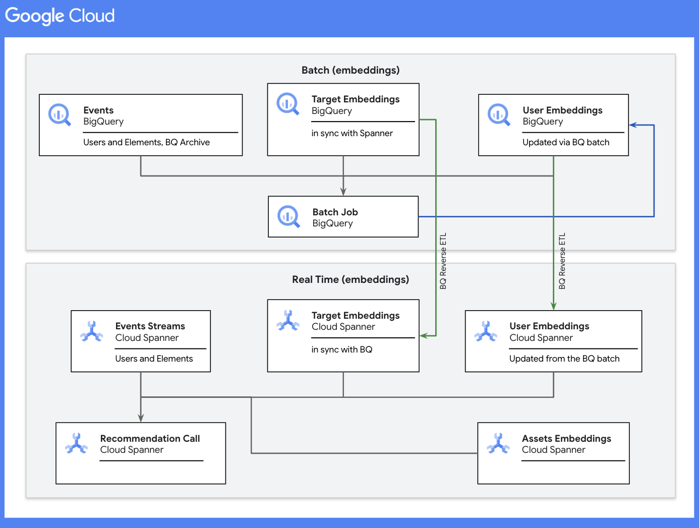 MySQL主从复制的常用拓扑结构