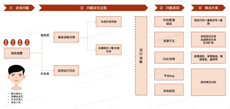 再续那些关于DOM的常见Hook封装