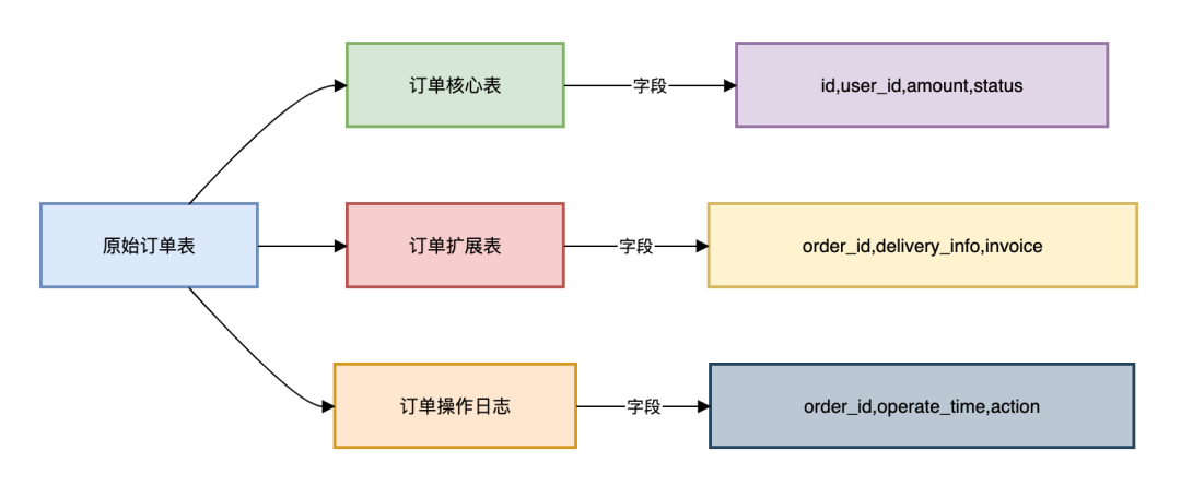 浅析DB（BDB）与SQLite对比