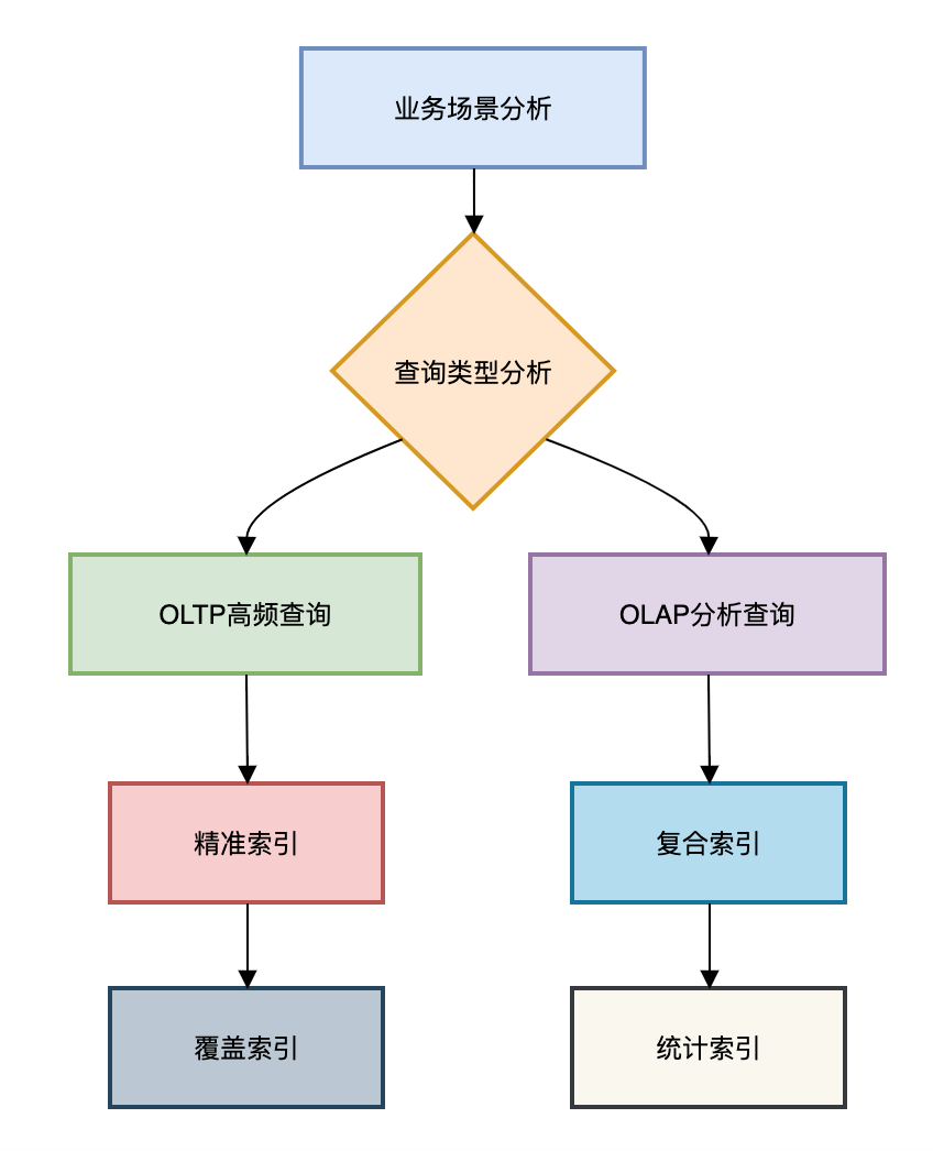 Oracle客户端NLS_LANG参数的设置详解