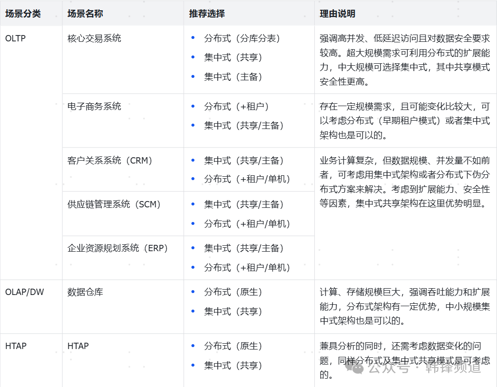 MySQL master-slave在windows有哪些好处？
