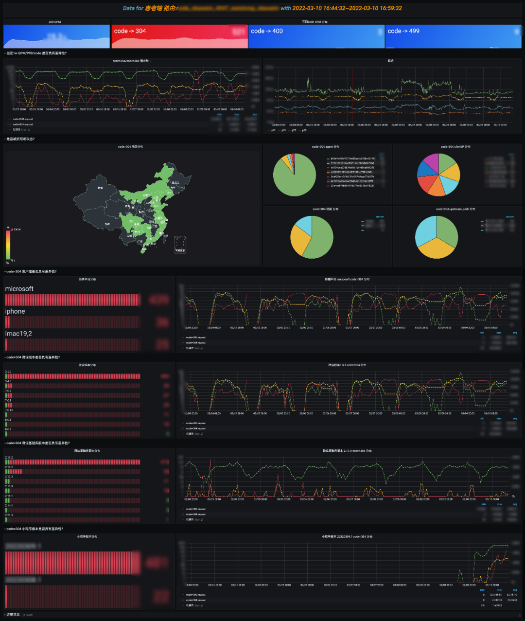 puppet extlookup 和puppet hiera使用