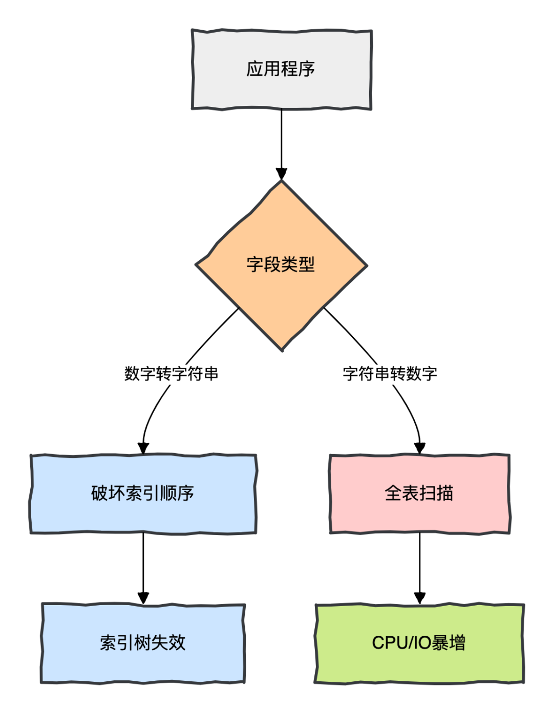 HAProxy负载均衡器的安装及配置