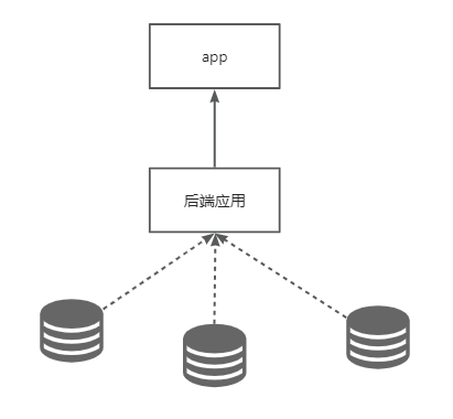 MySQL-Server连接在MySQL-Client下