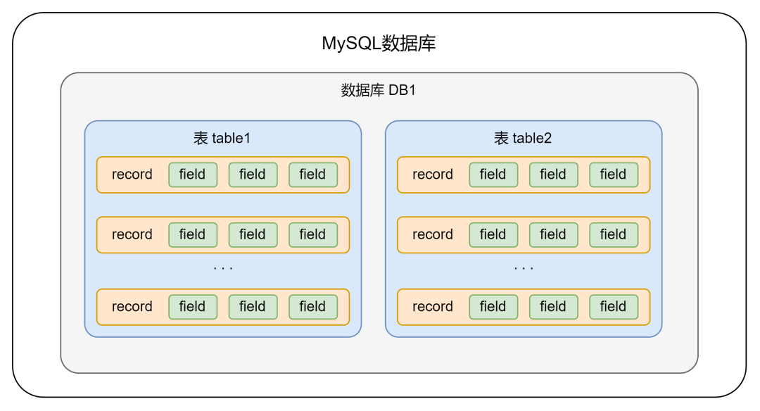 详解MySQL数据库监控指标之连接状态