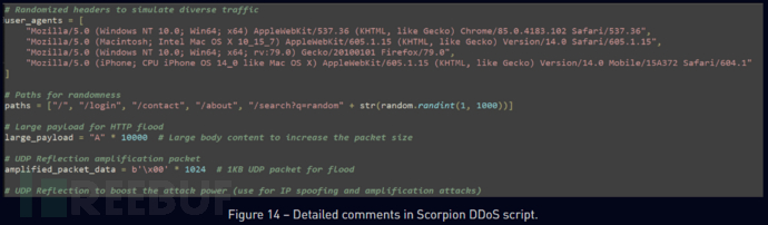 如何在Linux上创建和使用交换文件
