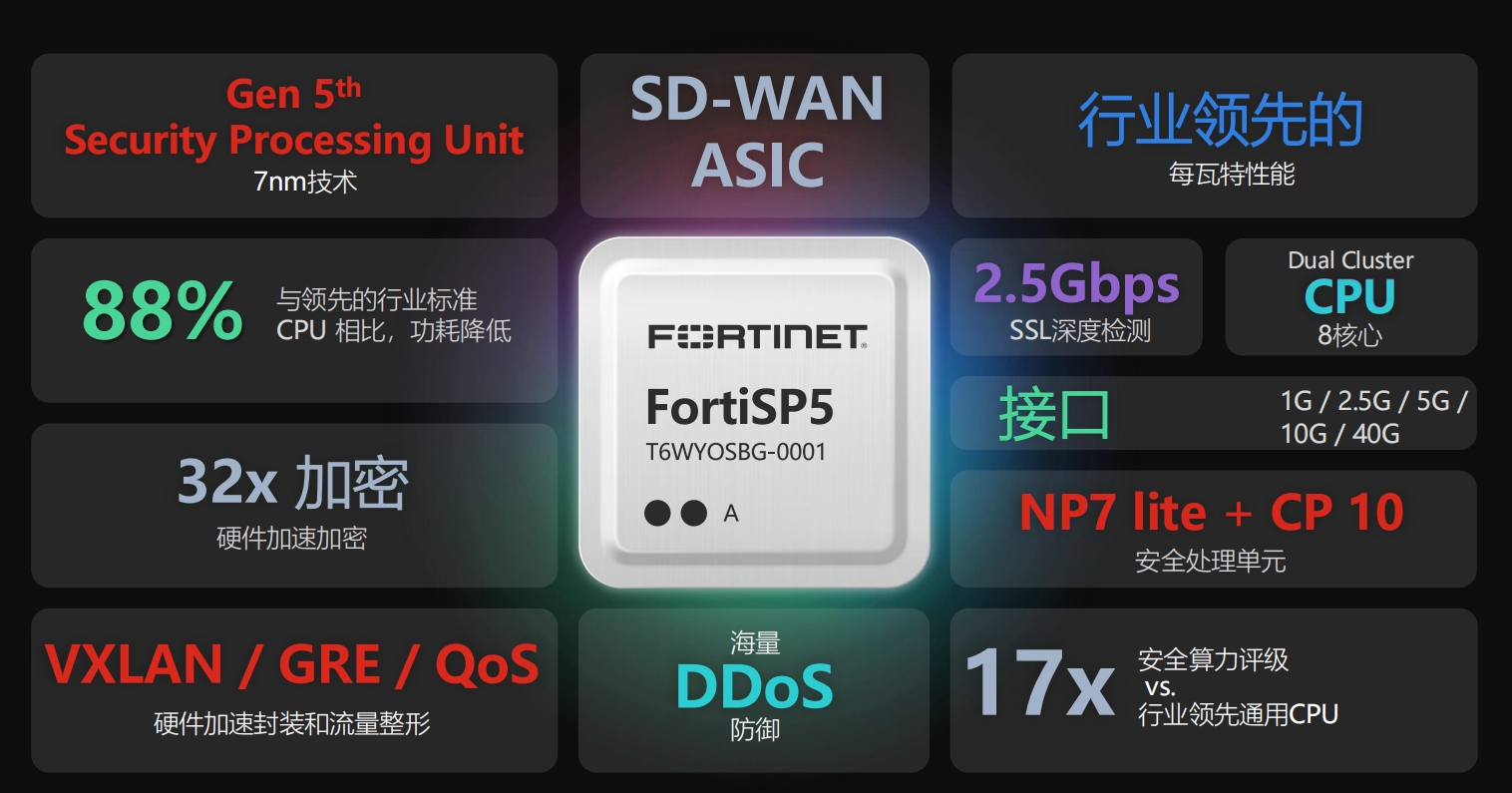 一次大规模网站攻击防御报告