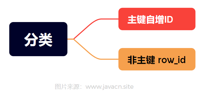 SQL Server数据库自动化管理分区设计方案图解