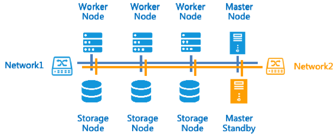 基于Redis实现Spring Cloud Gateway的动态管理