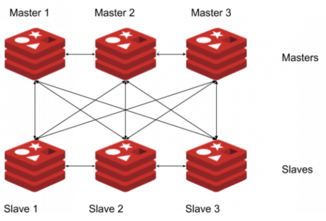 如何理解SQL中的自连接？