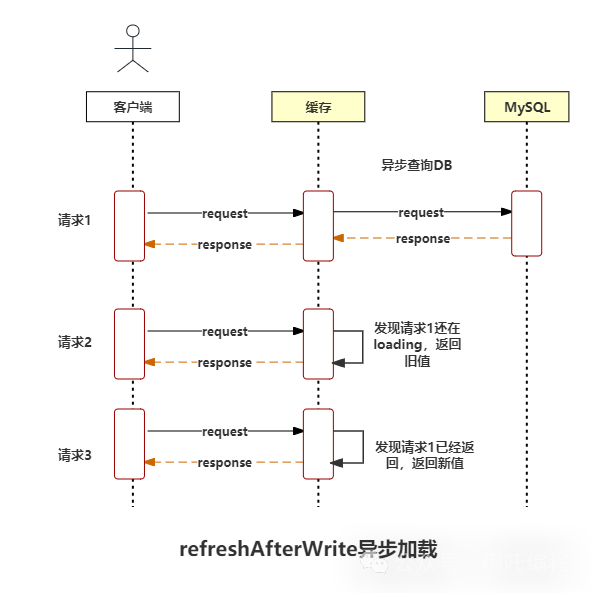 揭秘！服务器机房都有哪些重要的系统？