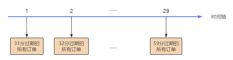 Access 模糊参数 分页查询