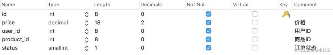 2023 年值得关注的主要网络安全趋势