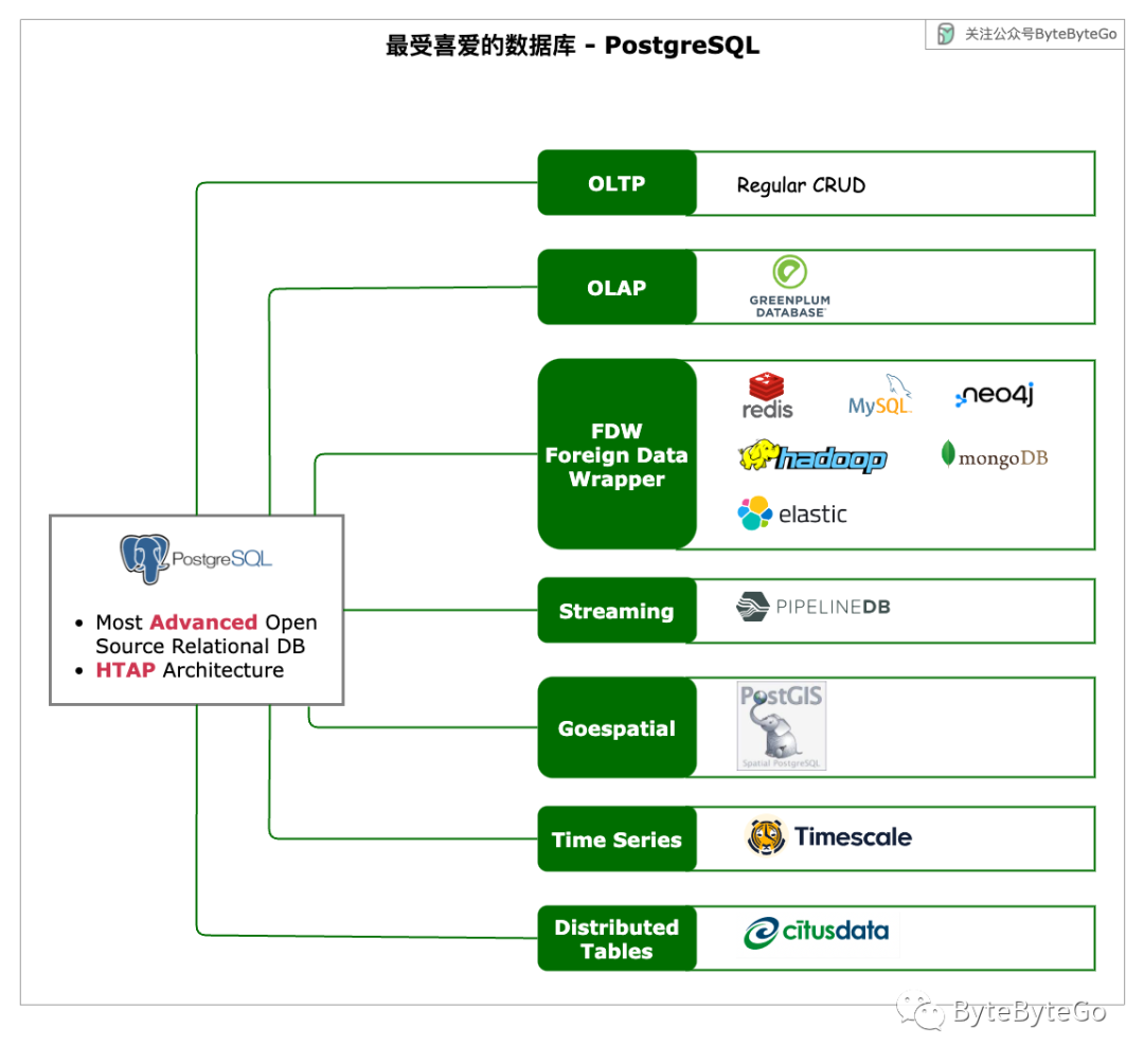 手撸了一个网络请求工具类,开发速度迅速提升了300%