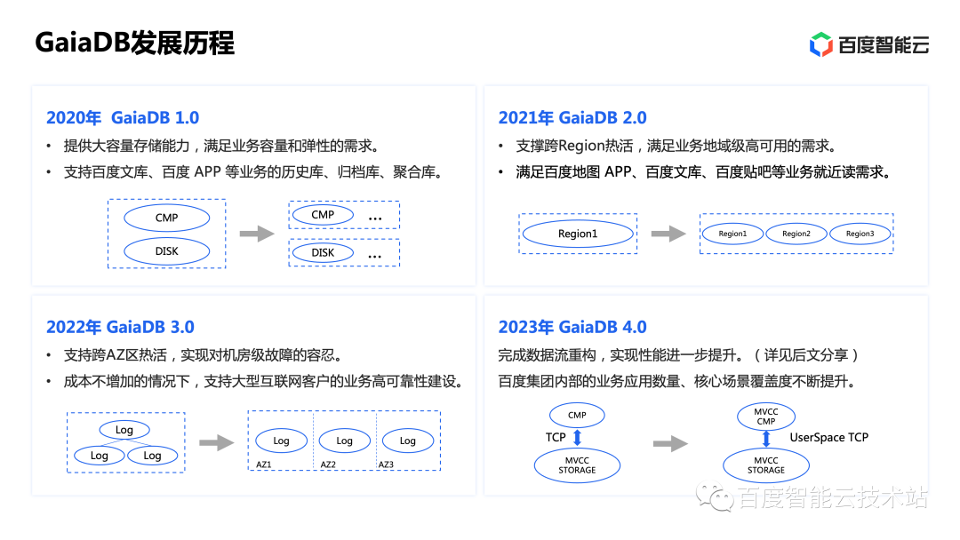 企业分布式部署NTP校时应用方案