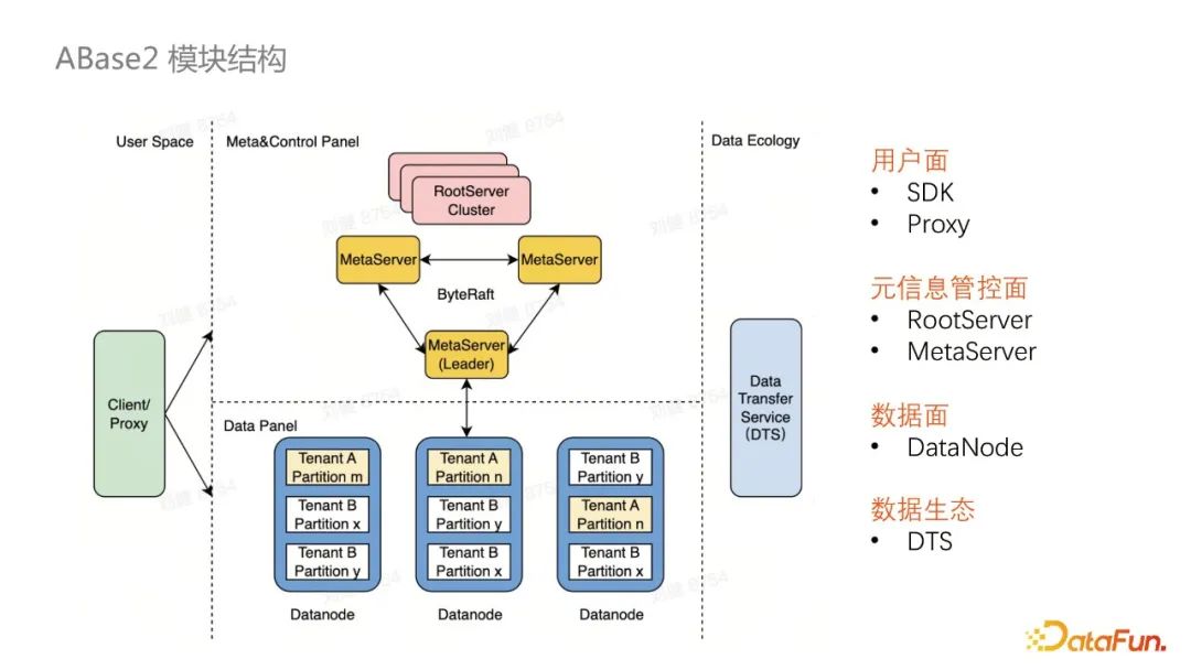 TurboLinux系统的网络服务器配置