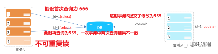 如何使MySQL插入数据顺利进行？