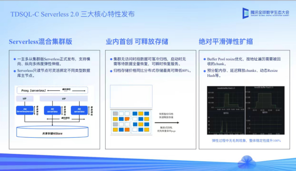 如何在CentOS、RHEL和Fedora上安装DHCP服务
