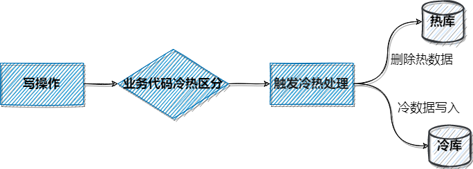 下一代SOC的支点：如何选择SOAR解决方案？