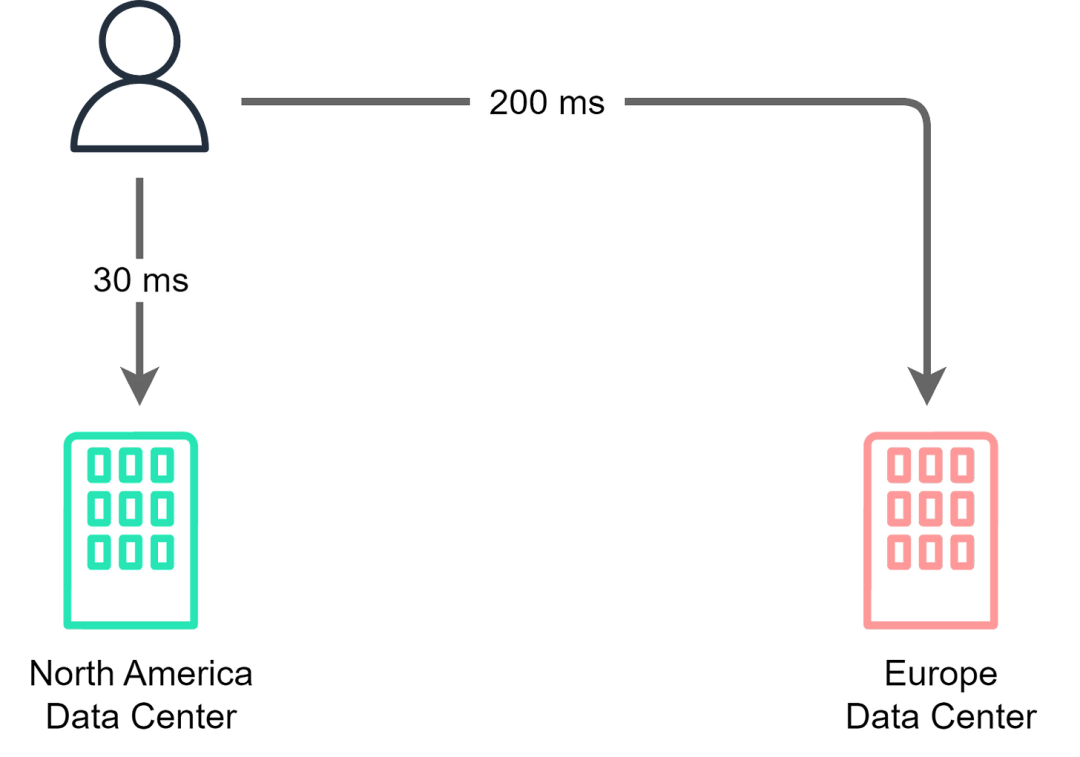 直击Titan图数据库:如何提升25%+的反欺诈检测效率?