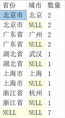 详解如何使用Nginx来为一台服务器部署多个Web Server