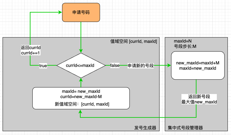 MySQL如何利用ibd文件恢复数据？