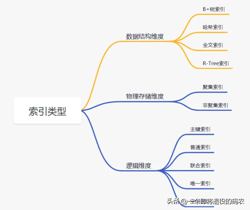 我C，一个库里Curry几百个表，这谁受得了？