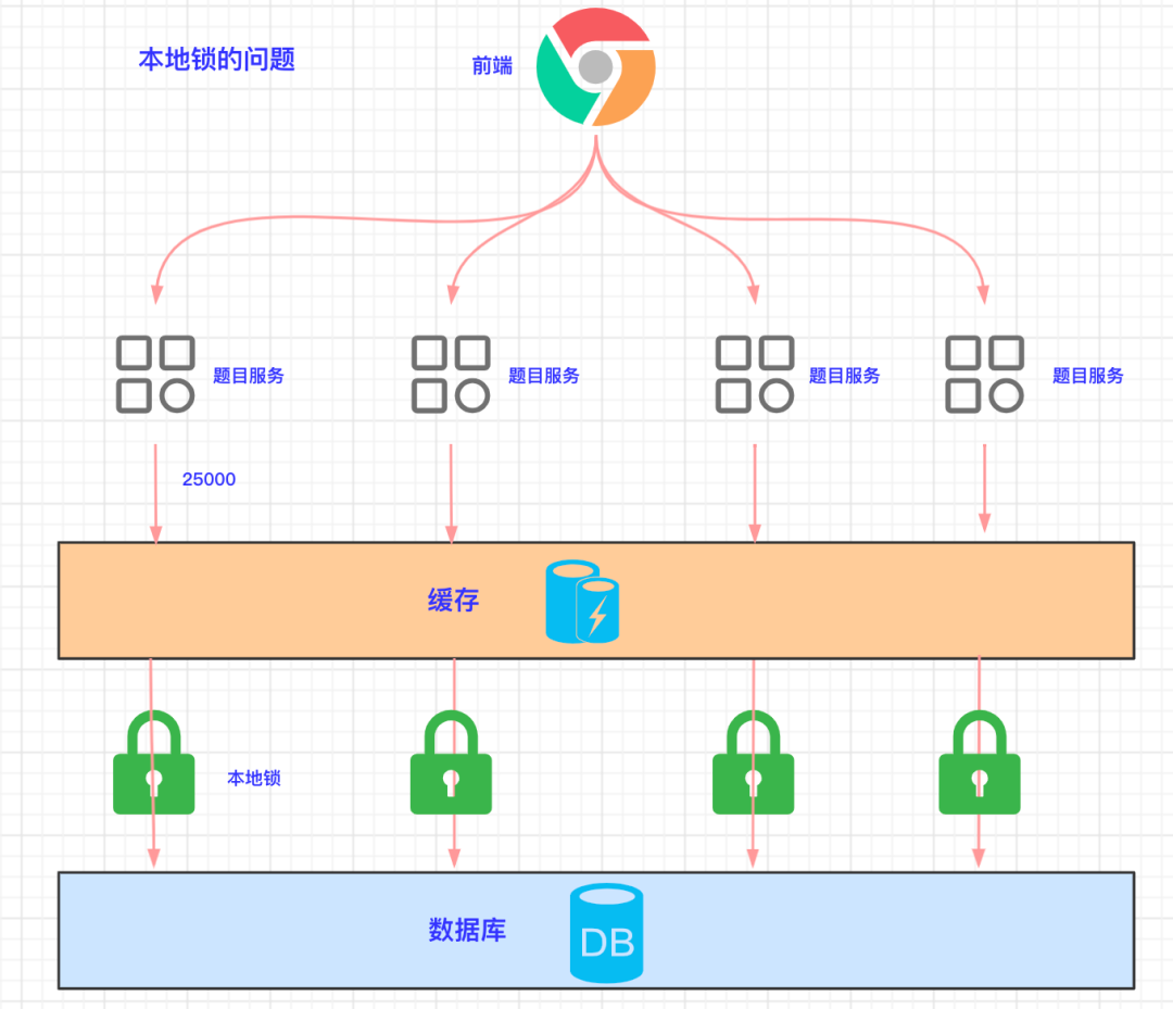 记一次生产数据库sql优化案例--23秒优化到0.9秒