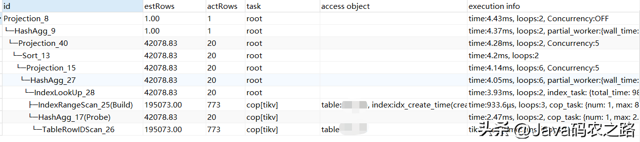 谈谈Java调用SQL Server分页存储过程