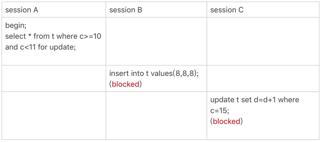 服务器端RAC负载均衡配置代码
