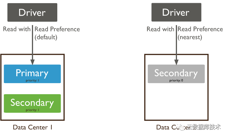 海量、多维数据让人抓狂？高效搜索方法看这里