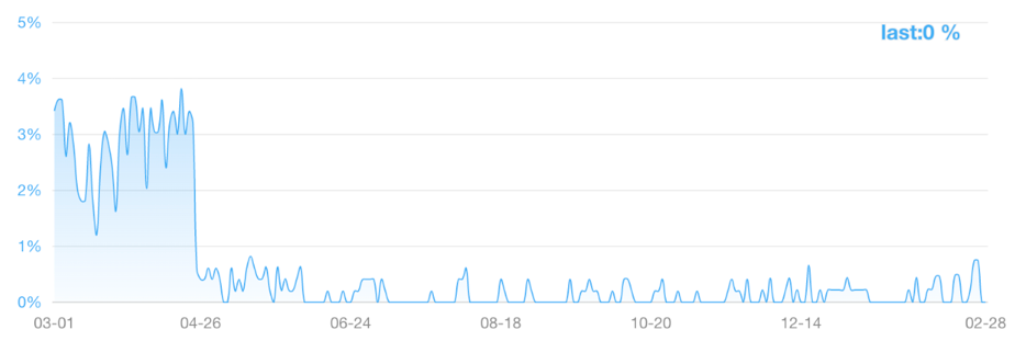 开源监控利器nagios之监控mysql服务器