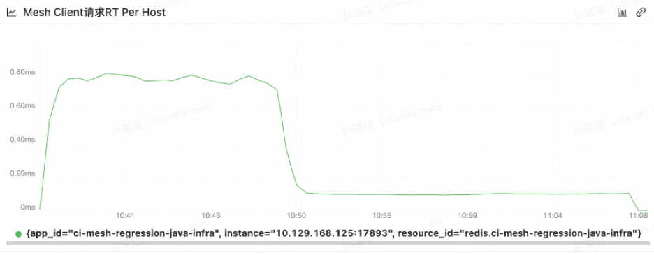 SQL Server资源管理之内存管理篇(上)