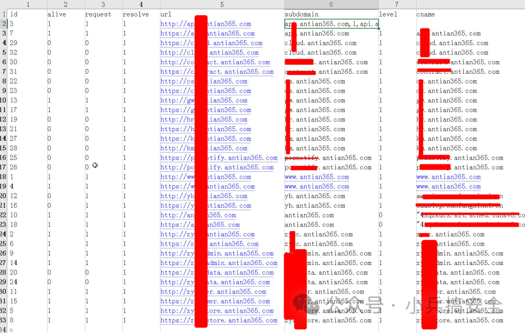 已感染1000万部安卓手机,GriftHorse 恶意软件来势汹汹