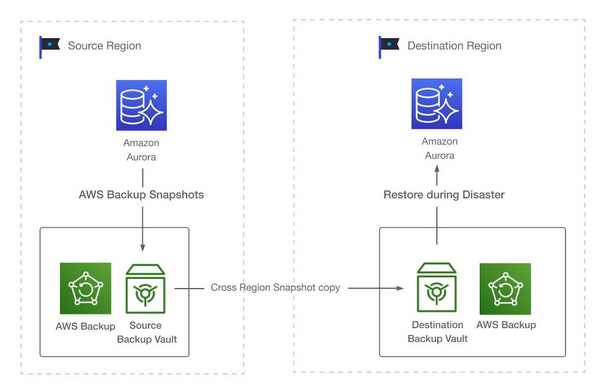 秒懂算法—动态规划的核心思想