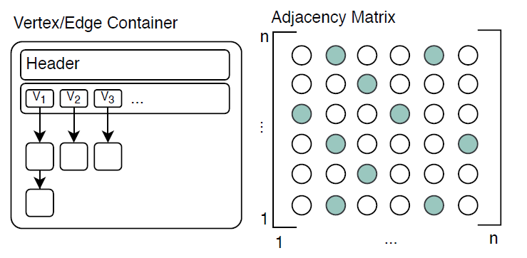 MySQL关闭,kill还是kill -9 ?