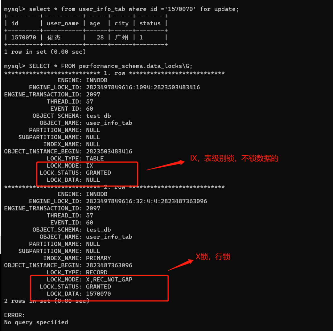 还在为MySQL性能优化烦恼？这些总结可以给你扩展思路