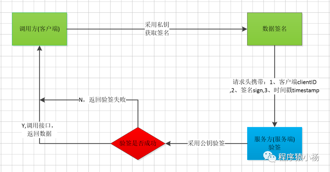 在Ubuntu下用jailkit建立一个受限Shell