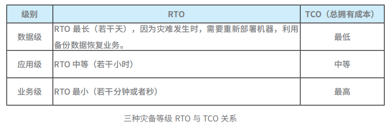 一篇带给你MySQL锁机制
