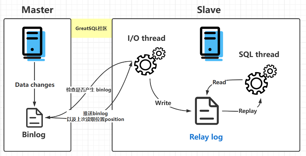 新一代云原生数据仓库 AnalyticDB「SQL 智能诊断」功能详解