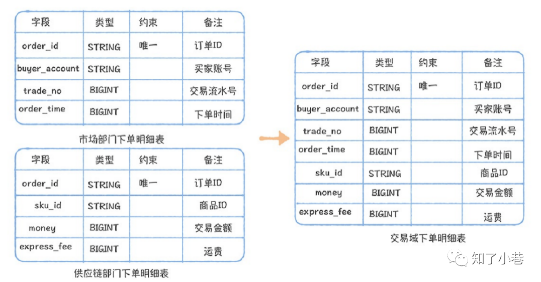 Redis分布式锁抽丝剥茧