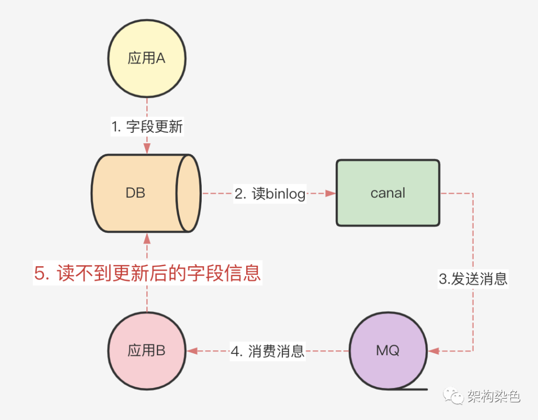 中小型企业组织对网络安全的常见误区