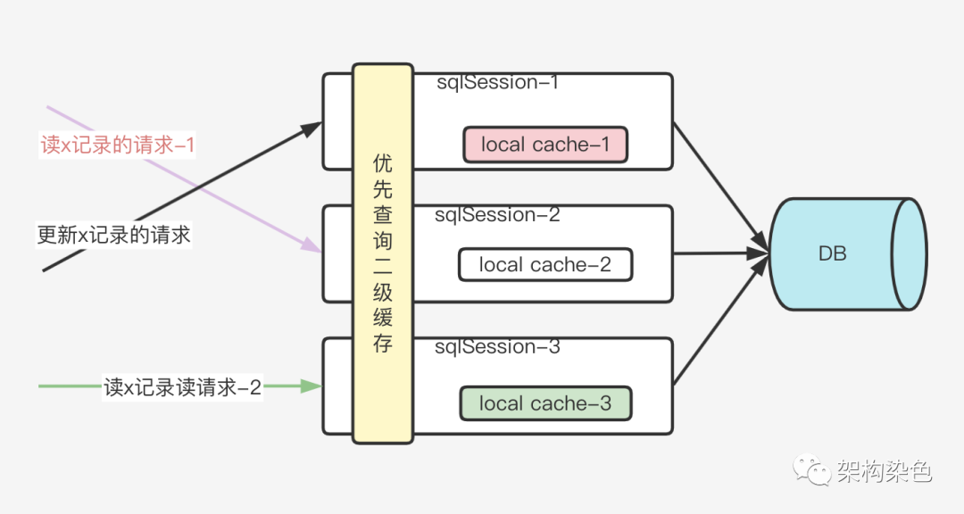 一文搞定Java NIO，以及各种奇葩流