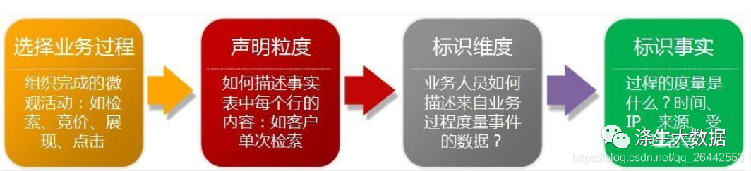 15个MySQL常用基本SQL语句