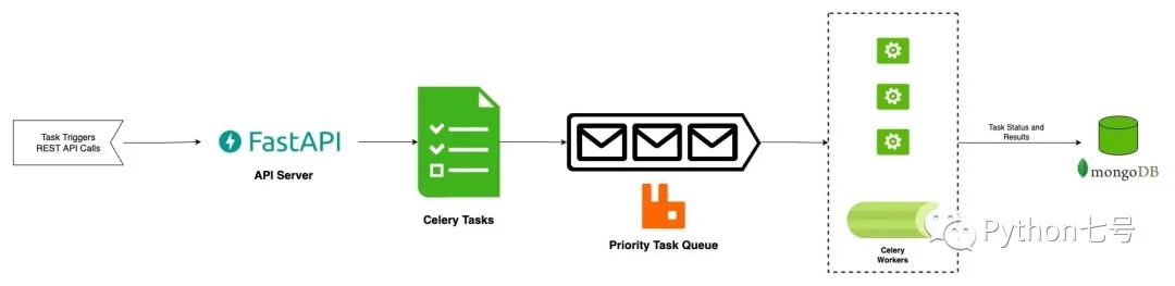 两种实现MySQL多表联查的方法