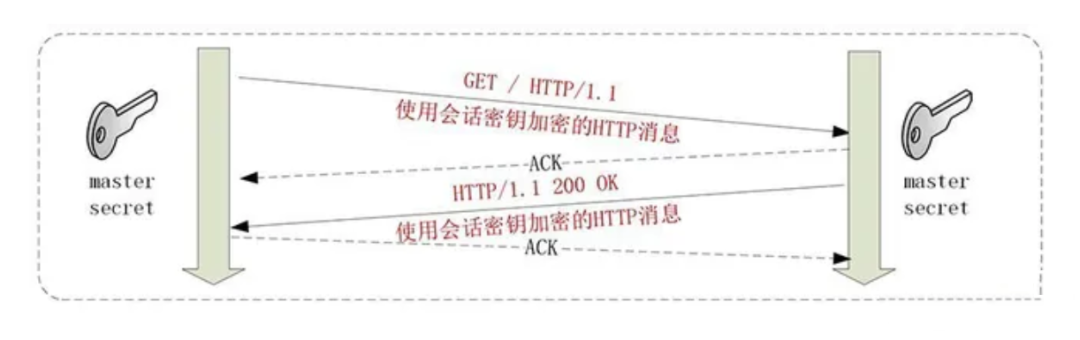 详解服务器端和移动端性能测试指标