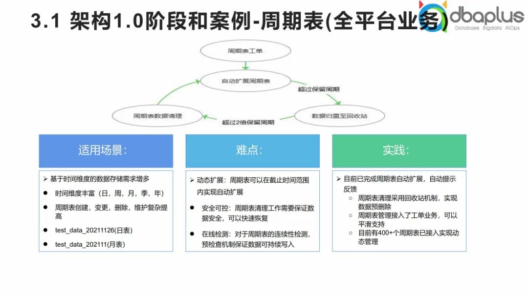 推动和实现物联网成功的六个问题